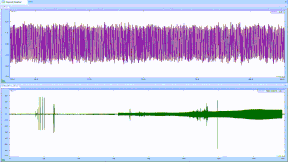 Dynamic Signal Analyzers